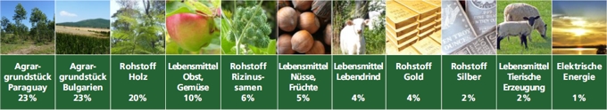 indexzusammensetzung2012